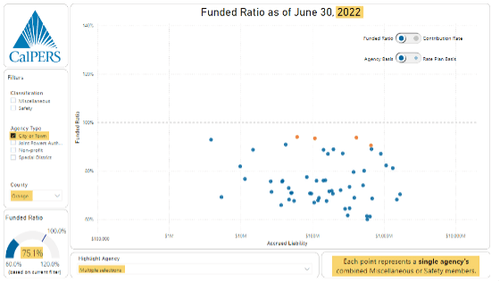 funded ratio as of june 30, 2022