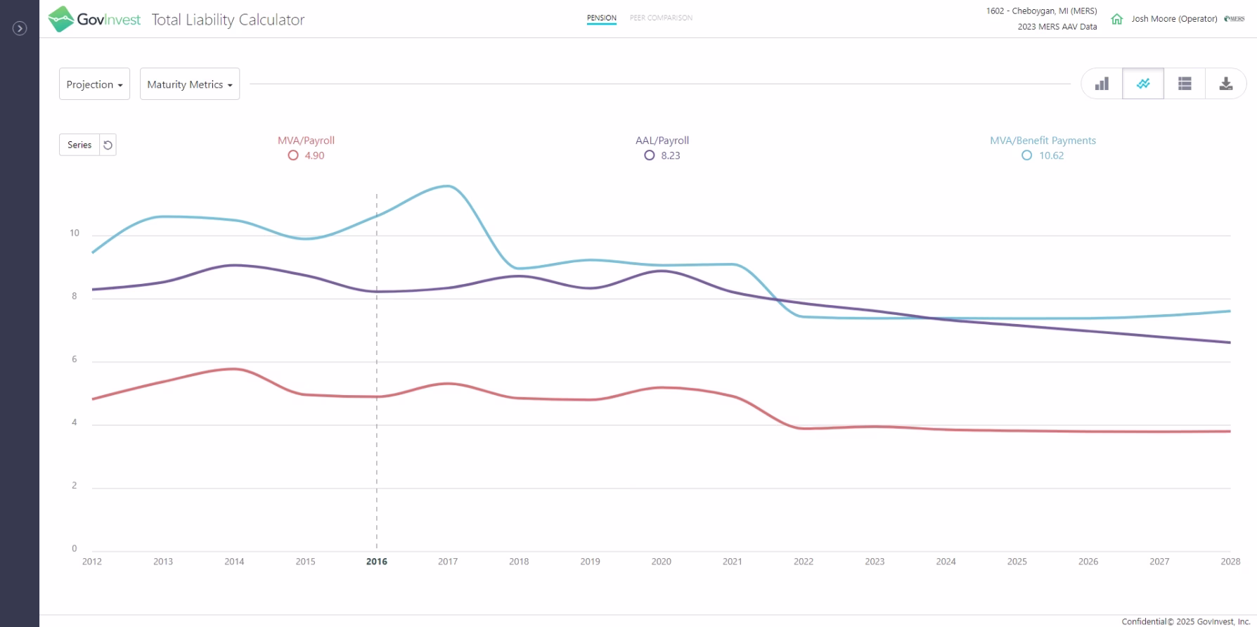 Liability calculator