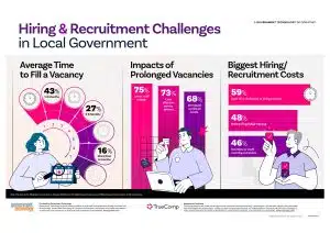 image for TrueComp GovTech Recruitment Retention Infographic