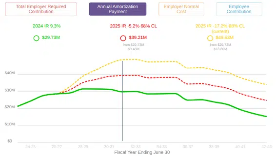 annual amortization payment