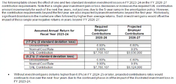 assumed annual return