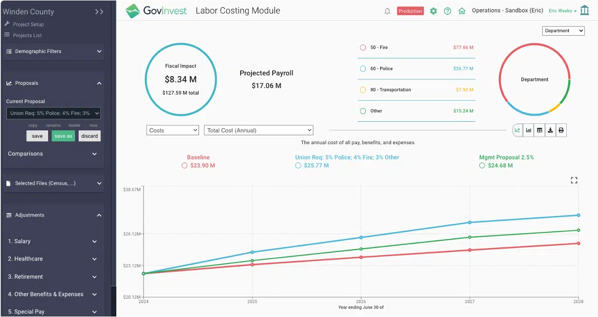 goinvest labor costing module