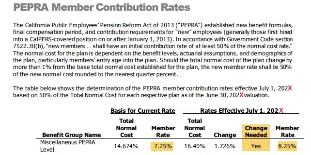 pepra members contribution rates
